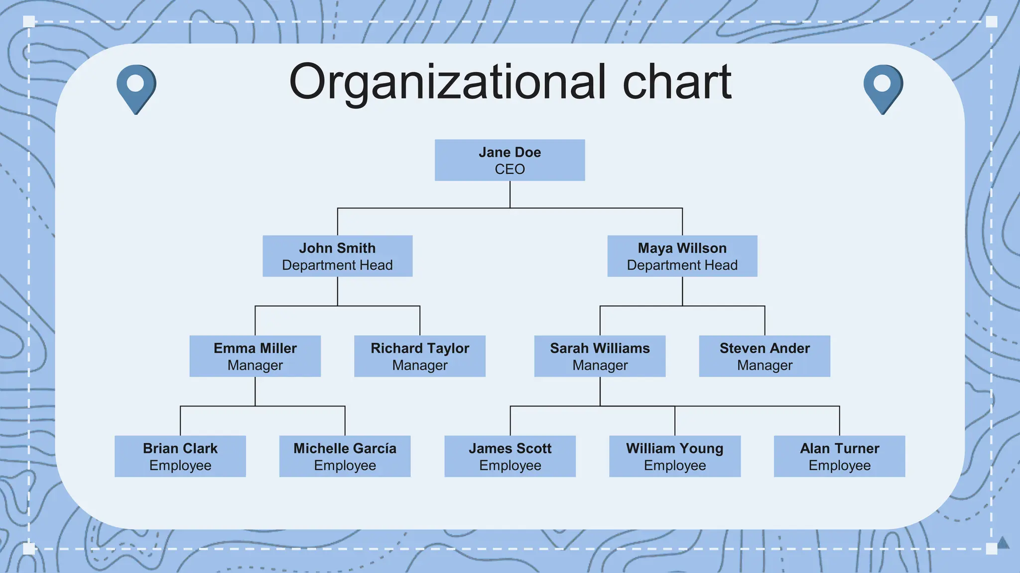 Organizational chart
Jane Doe
CEO
John Smith
Department Head
Maya Willson
Department Head
Steven Ander
Manager
Sarah Williams
Manager
Richard Taylor
Manager
Emma Miller
Manager
William Young
Employee
James Scott
Employee
Michelle García
Employee
Brian Clark
Employee
Alan Turner
Employee
 