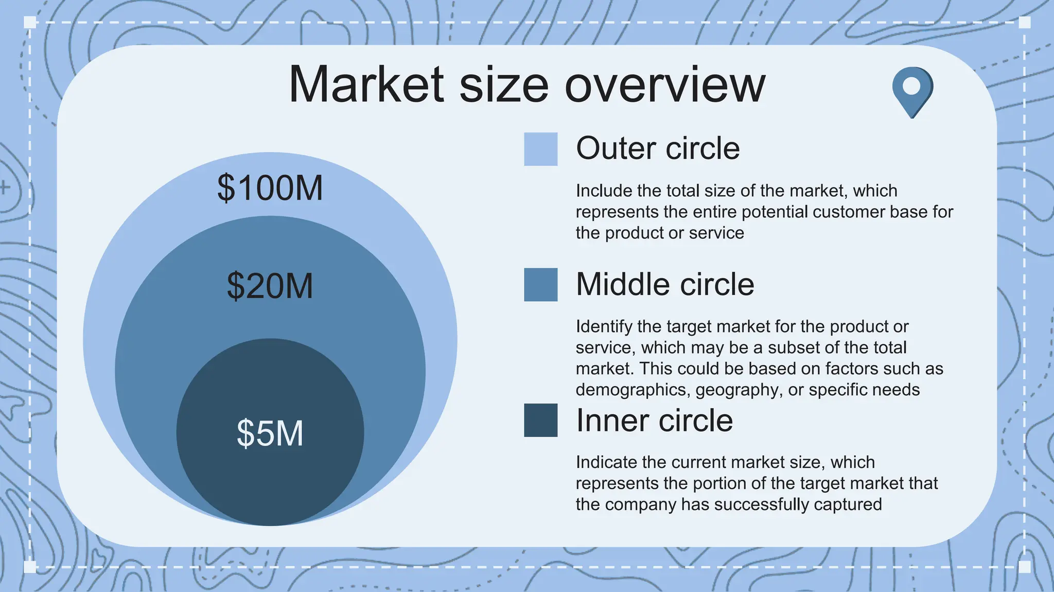 Market size overview
$100M
$20M
$5M
Outer circle
Include the total size of the market, which
represents the entire potential customer base for
the product or service
Middle circle
Identify the target market for the product or
service, which may be a subset of the total
market. This could be based on factors such as
demographics, geography, or specific needs
Inner circle
Indicate the current market size, which
represents the portion of the target market that
the company has successfully captured
 