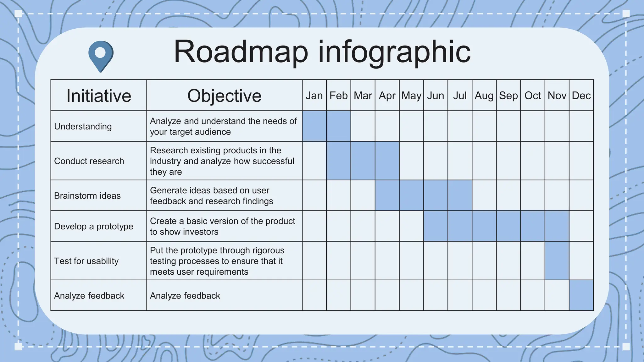 Roadmap infographic
Initiative Objective Jan Feb Mar Apr May Jun Jul Aug Sep Oct Nov Dec
Understanding
Analyze and understand the needs of
your target audience
Conduct research
Research existing products in the
industry and analyze how successful
they are
Brainstorm ideas
Generate ideas based on user
feedback and research findings
Develop a prototype
Create a basic version of the product
to show investors
Test for usability
Put the prototype through rigorous
testing processes to ensure that it
meets user requirements
Analyze feedback Analyze feedback
 