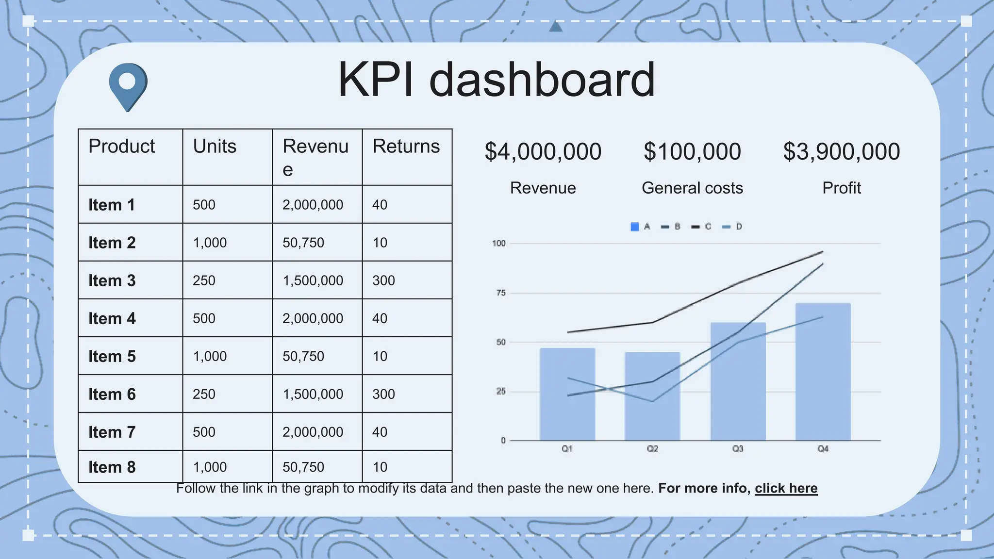KPI dashboard
Product Units Revenu
e
Returns
Item 1 500 2,000,000 40
Item 2 1,000 50,750 10
Item 3 250 1,500,000 300
Item 4 500 2,000,000 40
Item 5 1,000 50,750 10
Item 6 250 1,500,000 300
Item 7 500 2,000,000 40
Item 8 1,000 50,750 10
$4,000,000 $100,000 $3,900,000
Revenue General costs Profit
Follow the link in the graph to modify its data and then paste the new one here. For more info, click here
 