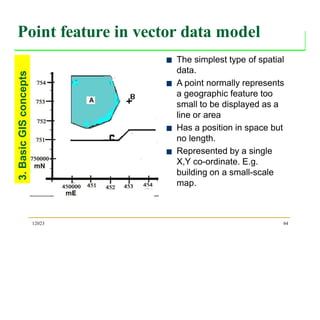 Vector Point Data Example Fundamentals of Remote Sensing Applied Remote Sensing Basics ...