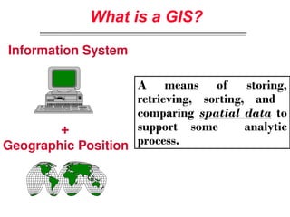What is a GIS?
A means of storing,
retrieving, sorting, and
comparing spatial data to
support some analytic
process.
+
Information System
Geographic Position
 