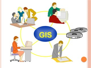 GIS
Procedures/Method
Data
Hardware
Software
People
 