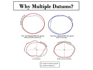 Why Multiple Datums?
 