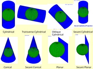 Cylindrical Transverse Cylindrical Oblique
Cylindrical
Secant Cylindrical
Conical Secant Conical Planar Secant Planar
 