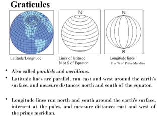 Graticules
• Also called parallels and meridians.
• Latitude lines are parallel, run east and west around the earth's
surface, and measure distances north and south of the equator.
• Longitude lines run north and south around the earth's surface,
intersect at the poles, and measure distances east and west of
the prime meridian.
Latitude/Longitude Lines of latitude Longitude lines
N or S of Equator E or W of Prime Meridian
 
