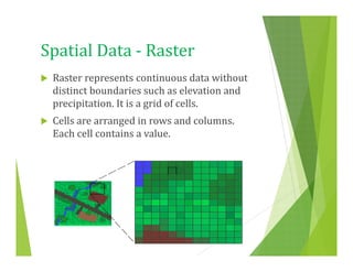 Geographic information systems (gis) for libraries | PDF