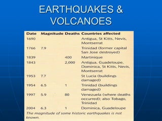 EARTHQUAKES &
VOLCANOES
 