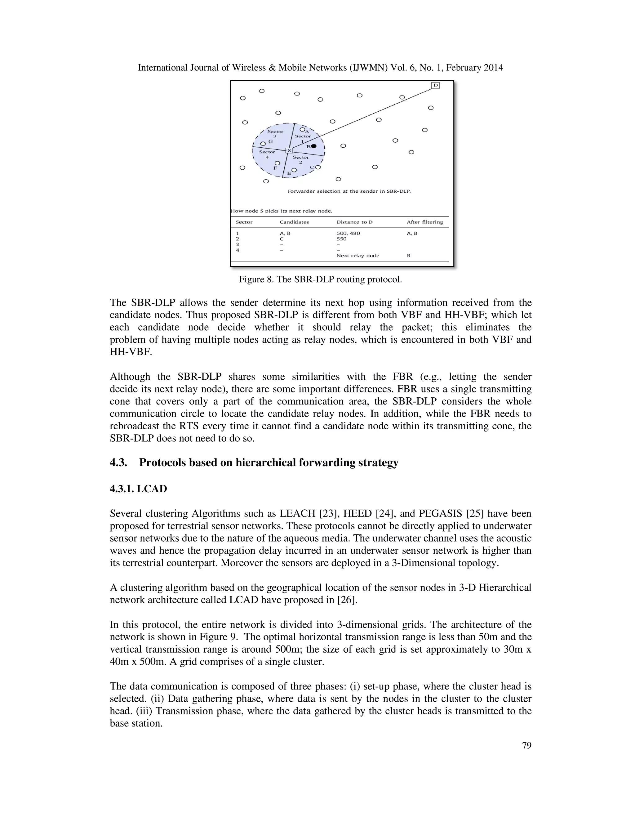 International Journal of Wireless & Mobile Networks (IJWM
Figure 8
The SBR-DLP allows the sender determine its next hop using information received from the
candidate nodes. Thus proposed SBR
each candidate node decide whether it should relay the packet; this eliminates
problem of having multiple nodes acting as relay nodes, which is encountered in both VBF and
HH-VBF.
Although the SBR-DLP shares some similarities with the FBR (e.g., letting the sender
decide its next relay node), there are some important differen
cone that covers only a part of the communication area, the SBR
communication circle to locate the candidate relay nodes. In addition, while the FBR needs to
rebroadcast the RTS every time it c
SBR-DLP does not need to do so.
4.3. Protocols based on hierarchical forwarding strategy
4.3.1. LCAD
Several clustering Algorithms such as LEACH
proposed for terrestrial sensor networks. These protocols cannot be directly applied to underwater
sensor networks due to the nature of the aqueous media. The underwater channel uses the acoustic
waves and hence the propagation delay incurred in
its terrestrial counterpart. Moreover the sensors are deployed in a 3
A clustering algorithm based on the geographical location of the sensor nodes in 3
network architecture called LCAD
In this protocol, the entire network is divided into 3
network is shown in Figure 9. The optimal horizontal transmission range is less than 50m and the
vertical transmission range is around 500m; the size of each grid is set approximately to 30m x
40m x 500m. A grid comprises of a single cluster.
The data communication is composed of three phases: (i) set
selected. (ii) Data gathering phase,
head. (iii) Transmission phase, where the data gathered by the cluster heads is transmitted to the
base station.
International Journal of Wireless & Mobile Networks (IJWMN) Vol. 6, No. 1, February 2014
Figure 8. The SBR-DLP routing protocol.
DLP allows the sender determine its next hop using information received from the
candidate nodes. Thus proposed SBR-DLP is different from both VBF and HH-VBF; which let
each candidate node decide whether it should relay the packet; this eliminates
problem of having multiple nodes acting as relay nodes, which is encountered in both VBF and
DLP shares some similarities with the FBR (e.g., letting the sender
decide its next relay node), there are some important differences. FBR uses a single transmitting
cone that covers only a part of the communication area, the SBR-DLP considers the whole
communication circle to locate the candidate relay nodes. In addition, while the FBR needs to
rebroadcast the RTS every time it cannot find a candidate node within its transmitting cone, the
DLP does not need to do so.
Protocols based on hierarchical forwarding strategy
Several clustering Algorithms such as LEACH [23], HEED [24], and PEGASIS [25
proposed for terrestrial sensor networks. These protocols cannot be directly applied to underwater
sensor networks due to the nature of the aqueous media. The underwater channel uses the acoustic
waves and hence the propagation delay incurred in an underwater sensor network is higher than
its terrestrial counterpart. Moreover the sensors are deployed in a 3-Dimensional topology.
clustering algorithm based on the geographical location of the sensor nodes in 3-D Hierarchical
called LCAD have proposed in [26].
In this protocol, the entire network is divided into 3-dimensional grids. The architecture of the
network is shown in Figure 9. The optimal horizontal transmission range is less than 50m and the
ange is around 500m; the size of each grid is set approximately to 30m x
40m x 500m. A grid comprises of a single cluster.
The data communication is composed of three phases: (i) set-up phase, where the cluster head is
selected. (ii) Data gathering phase, where data is sent by the nodes in the cluster to the cluster
head. (iii) Transmission phase, where the data gathered by the cluster heads is transmitted to the
N) Vol. 6, No. 1, February 2014
79
DLP allows the sender determine its next hop using information received from the
VBF; which let
each candidate node decide whether it should relay the packet; this eliminates the
problem of having multiple nodes acting as relay nodes, which is encountered in both VBF and
DLP shares some similarities with the FBR (e.g., letting the sender
ces. FBR uses a single transmitting
DLP considers the whole
communication circle to locate the candidate relay nodes. In addition, while the FBR needs to
annot find a candidate node within its transmitting cone, the
[25] have been
proposed for terrestrial sensor networks. These protocols cannot be directly applied to underwater
sensor networks due to the nature of the aqueous media. The underwater channel uses the acoustic
an underwater sensor network is higher than
Dimensional topology.
D Hierarchical
dimensional grids. The architecture of the
network is shown in Figure 9. The optimal horizontal transmission range is less than 50m and the
ange is around 500m; the size of each grid is set approximately to 30m x
up phase, where the cluster head is
where data is sent by the nodes in the cluster to the cluster
head. (iii) Transmission phase, where the data gathered by the cluster heads is transmitted to the
 