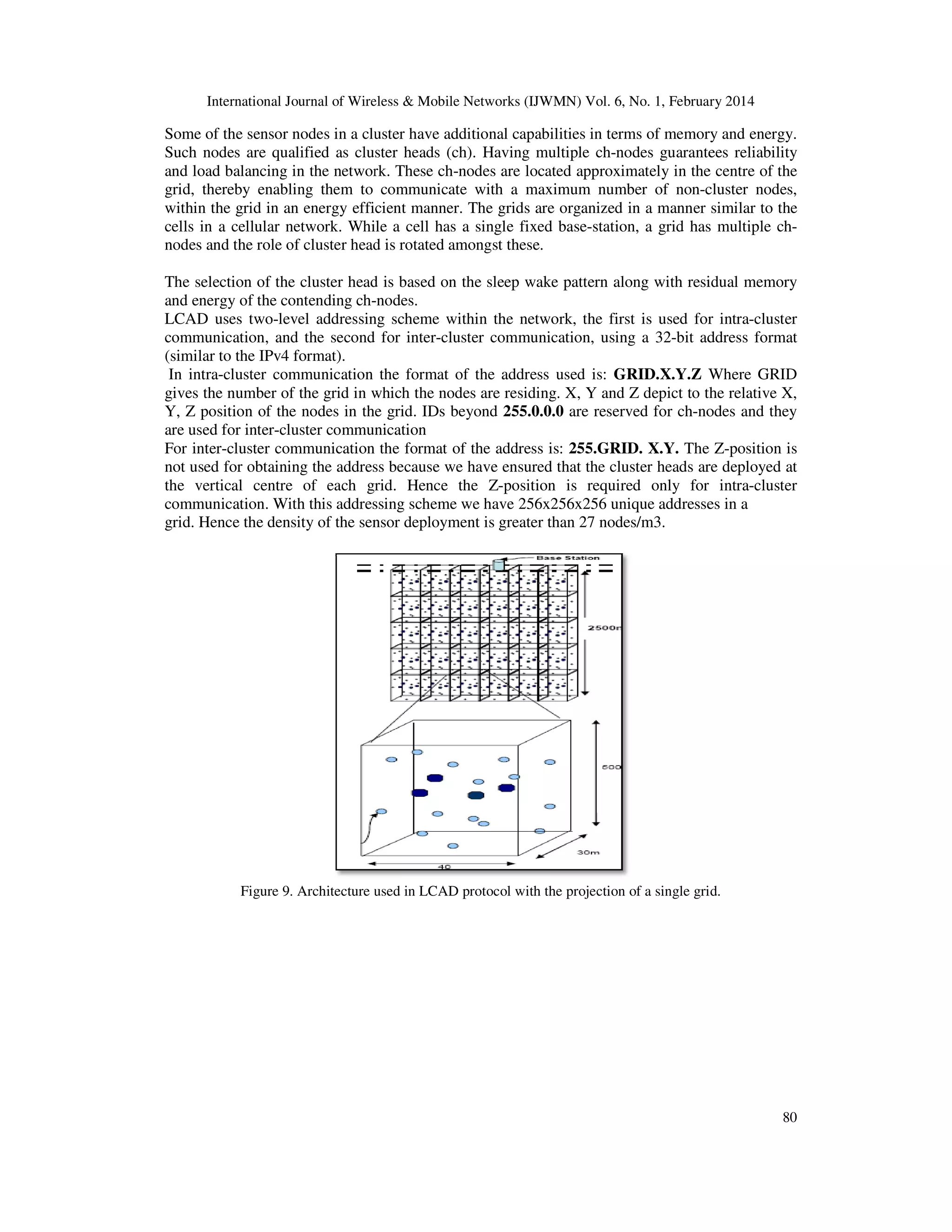 International Journal of Wireless & Mobile Networks (IJWM
Some of the sensor nodes in a cluster have additional capabilities in terms of m
Such nodes are qualified as cluster heads (ch). Having multiple ch
and load balancing in the network. These ch
grid, thereby enabling them to communicate wi
within the grid in an energy efficient manner. The grids are organized in a manner similar to the
cells in a cellular network. While a cell has a single fixed base
nodes and the role of cluster head is rotated amongst these.
The selection of the cluster head is based on the sleep wake pattern along with residual memory
and energy of the contending ch-
LCAD uses two-level addressing scheme within the network, the first is used
communication, and the second for inter
(similar to the IPv4 format).
In intra-cluster communication the format of the address used is:
gives the number of the grid in which the nodes are residing. X, Y and Z depict to the relative X,
Y, Z position of the nodes in the grid. IDs beyond
are used for inter-cluster communication
For inter-cluster communication the format of
not used for obtaining the address because we have ensured that the cluster heads are deployed at
the vertical centre of each grid. Hence the Z
communication. With this addressing scheme we have 256x256x256 unique addresses in a
grid. Hence the density of the sensor deployment is greater than 27 nodes/m3.
Figure 9. Architecture used in LCAD protocol with the projection of a single grid.
International Journal of Wireless & Mobile Networks (IJWMN) Vol. 6, No. 1, February 2014
Some of the sensor nodes in a cluster have additional capabilities in terms of memory and energy.
Such nodes are qualified as cluster heads (ch). Having multiple ch-nodes guarantees reliability
and load balancing in the network. These ch-nodes are located approximately in the centre of the
grid, thereby enabling them to communicate with a maximum number of non-cluster nodes,
within the grid in an energy efficient manner. The grids are organized in a manner similar to the
cells in a cellular network. While a cell has a single fixed base-station, a grid has multiple ch
of cluster head is rotated amongst these.
The selection of the cluster head is based on the sleep wake pattern along with residual memory
-nodes.
level addressing scheme within the network, the first is used for intra
communication, and the second for inter-cluster communication, using a 32-bit address format
cluster communication the format of the address used is: GRID.X.Y.Z Where GRID
id in which the nodes are residing. X, Y and Z depict to the relative X,
Y, Z position of the nodes in the grid. IDs beyond 255.0.0.0 are reserved for ch-nodes and they
cluster communication
cluster communication the format of the address is: 255.GRID. X.Y. The Z
not used for obtaining the address because we have ensured that the cluster heads are deployed at
the vertical centre of each grid. Hence the Z-position is required only for intra
this addressing scheme we have 256x256x256 unique addresses in a
grid. Hence the density of the sensor deployment is greater than 27 nodes/m3.
Figure 9. Architecture used in LCAD protocol with the projection of a single grid.
N) Vol. 6, No. 1, February 2014
80
emory and energy.
nodes guarantees reliability
nodes are located approximately in the centre of the
cluster nodes,
within the grid in an energy efficient manner. The grids are organized in a manner similar to the
station, a grid has multiple ch-
The selection of the cluster head is based on the sleep wake pattern along with residual memory
for intra-cluster
bit address format
Where GRID
id in which the nodes are residing. X, Y and Z depict to the relative X,
nodes and they
The Z-position is
not used for obtaining the address because we have ensured that the cluster heads are deployed at
position is required only for intra-cluster
this addressing scheme we have 256x256x256 unique addresses in a
Figure 9. Architecture used in LCAD protocol with the projection of a single grid.
 