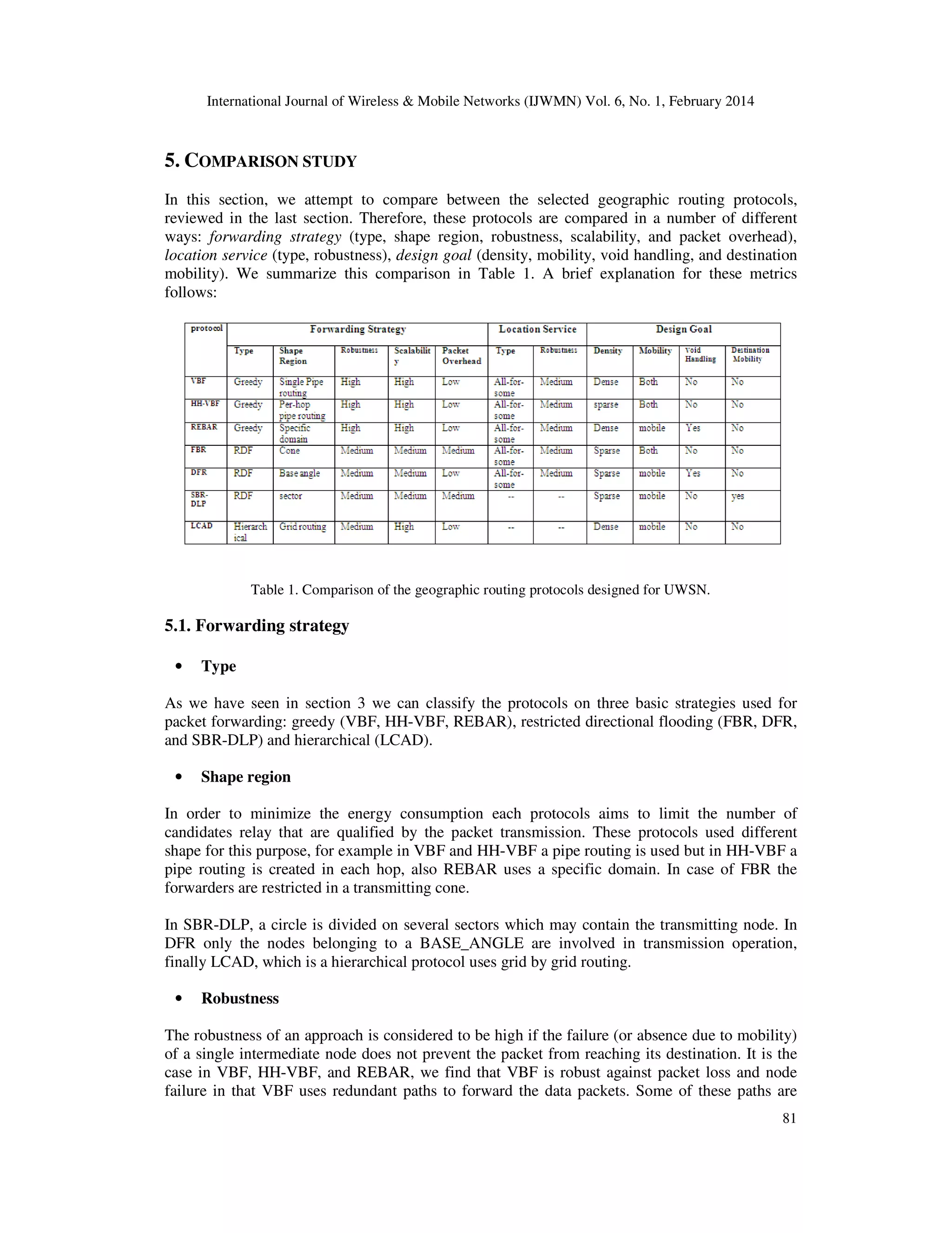 International Journal of Wireless & Mobile Networks (IJWMN) Vol. 6, No. 1, February 2014
81
5. COMPARISON STUDY
In this section, we attempt to compare between the selected geographic routing protocols,
reviewed in the last section. Therefore, these protocols are compared in a number of different
ways: forwarding strategy (type, shape region, robustness, scalability, and packet overhead),
location service (type, robustness), design goal (density, mobility, void handling, and destination
mobility). We summarize this comparison in Table 1. A brief explanation for these metrics
follows:
Table 1. Comparison of the geographic routing protocols designed for UWSN.
5.1. Forwarding strategy
• Type
As we have seen in section 3 we can classify the protocols on three basic strategies used for
packet forwarding: greedy (VBF, HH-VBF, REBAR), restricted directional flooding (FBR, DFR,
and SBR-DLP) and hierarchical (LCAD).
• Shape region
In order to minimize the energy consumption each protocols aims to limit the number of
candidates relay that are qualified by the packet transmission. These protocols used different
shape for this purpose, for example in VBF and HH-VBF a pipe routing is used but in HH-VBF a
pipe routing is created in each hop, also REBAR uses a specific domain. In case of FBR the
forwarders are restricted in a transmitting cone.
In SBR-DLP, a circle is divided on several sectors which may contain the transmitting node. In
DFR only the nodes belonging to a BASE_ANGLE are involved in transmission operation,
finally LCAD, which is a hierarchical protocol uses grid by grid routing.
• Robustness
The robustness of an approach is considered to be high if the failure (or absence due to mobility)
of a single intermediate node does not prevent the packet from reaching its destination. It is the
case in VBF, HH-VBF, and REBAR, we find that VBF is robust against packet loss and node
failure in that VBF uses redundant paths to forward the data packets. Some of these paths are
 