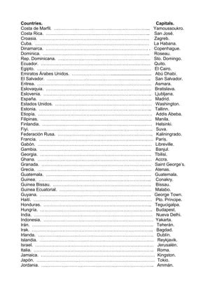 Countries.                                                         Capitals.
Costa de Marfil. ………………………………………………………... Yamoussoukro.
Costa Rica. …………………………………………………………….. San José.
Croasia. ………………………………………………………………… Zagreb.
Cuba. …………………………………………………………………… La Habana.
Dinamarca. ……………………………………………………………. . Copenhague.
Dominica. ………………………………………………………………. Roseau.
Rep. Dominicana. ……………………………………………………… Sto. Domingo.
Ecuador. ………………………………………………………………… Quito.
Egipto. …………………………………………………………………… El Cairo.
Emiratos Árabes Unidos. ………………………................................. Abú Dhabi.
El Salvador. …………………………………………………………….. San Salvador.
Eritrea. …………………………………………………………………… Asmara.
Eslovaquia. ……………………………………………………………… Bratislava.
Eslovenia. ……………………………………………………………….. Ljubljana.
España. ………………………………………………………………….. Madrid.
Estados Unidos. ………………………………………………………… Washington.
Estonia. ………………………………………………………………….. Tallinn.
Etiopía. …………………………………………………………………… Addis Abeba.
Filipinas. …………………………………………………………………. Manila.
Finlandia. ………………………………………………………………… Helsinki.
Fiyi. ……………………………………………………………………….. Suva.
Federación Rusa. ……………………………………………………….. Kaliningrado.
Francia. …………………………………………………………………… París.
Gabón. …………………………………………………………………… Libreville.
Gambia. …………………………………………………………………. Banjul.
Georgia. …………………………………………………………………. Tbilisi.
Ghana. …………………………………………………………………… Accra.
Granada. ………………………………………………………………… Saint George’s.
Grecia. …………………………………………………………………… Atenas.
Guatemala. ……………………………………………………………… Guatemala.
Guinea. ………………………………………………………………….. Conakry.
Guinea Bissau. …………………………………………………………. Bissau.
Guinea Ecuatorial. ……………………………………………………… Malabo.
Guyana. …………………………………………………………………. George Town.
Haití. ……………………………………………………………………… Pto. Príncipe.
Honduras. ……………………………………………………………….. Tegucigalpa.
Hungría. ………………………………………………………………….. Budapest.
India. ……………………………………………………………………… Nueva Delhi.
Indonesia. ………………………………………………………………… Yakarta.
Irán. ……………………………………………………………………….. Teherán.
Irak. ……………………………………………………………………….. Bagdad.
Irlanda. ……………………………………………………………………. Dublín.
Islandia. …………………………………………………………………… Reykjavik.
Israel. ……………………………………………………………………… Jerusalén.
Italia. ………………………………………………………………………. Roma.
Jamaica. …………………………………………………………………… Kingston.
Japón. ……………………………………………………………………… Tokio.
Jordania. ………………………………………………………………….. Ammán.
 
