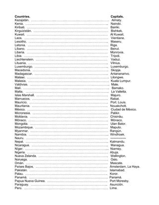 Countries.                               Capitals.
Kazajstán. ………………………………………………………………… Almaty.
Kenia. …………………………………………………………………….. Nairobi.
Kiribati. …………………………………………………………………… Bairiki.
Kirguizistán. ……………………………………………………………… Bishkek.
Kuwait. …………………………………………………………………… Al Kuwait.
Laos. ……………………………………………………………………… Vientiane.
Lesotho. ………………………………………………………………….. Maseru.
Letonia. …………………………………………………………………… Riga.
Líbano. …………………………………………………………………… Beirut.
Liberia. …………………………………………………………………… Monrovia.
Libia. ……………………………………………………………………… Trípoli.
Liechtenstein. …………………………………………………………… Vaduz.
Lituania. ………………………………………………………………….. Vilnius.
Luxemburgo. …………………………………………………………….. Luxemburgo.
Macedonia. ………………………………………………………………. Skopje.
Madagascar. …………………………………………………………….. Antananarivo.
Malawi. ……………………………………………………………………. Lilongwe.
Malasia. …………………………………………………………………… Kuala Lumpur.
Valdivias. ………………………………………………………………….. Male.
Malí. ……………………………………………………………………….. Bamako.
Malta. …………………………………………………………………….. La Valletta.
Islas Marshall. …………………………………………………………… Majuro.
Marruecos. ………………………………………………………………. Rabat.
Mauricio. …………………………………………………………………. Port. Louis.
Mauritania. ………………………………………………………………. Nouakchott.
México. …………………………………………………………………… Ciudad de México.
Micronesia. ………………………………………………………………. Palikir.
Moldavia. ………………………………………………………………… Chisinâu.
Mónaco. ………………………………………………………………….. Mónaco.
Mongolia. ………………………………………………………………… Ulan Bator.
Mozambique. ……………………………………………………………. Maputo.
Myanmar. ………………………………………………………………… Rangún.
Namibia. ………………………………………………………………….. Windhoek.
Nauru. ……………………………………………………………………. ---------------
Nepal. …………………………………………………………………….. Katmandu.
Nicaragua. ……………………………………………………………….. Managua.
Níger. ……………………………………………………………………... Niamey.
Nigeria. …………………………………………………………………… Abuja.
Nueva Zelanda. …………………………………………………………. Wellington.
Noruega. …………………………………………………………………. Oslo.
Omán. ……………………………………………………………………. Mascate.
Países Bajos. …………………………………………………………… Ámsterdam, La Haya.
Pakistán. ………………………………………………………………… Islamabad.
Palau. ……………………………………………………………………. Koror.
Panamá. …………………………………………………………………. Panamá.
Papua Nueva Guinea. …………………………………………………. Port Moresby.
Paraguay. ……………………………………………………………….. Asunción.
Perú. ……………………………………………………………………… Lima.
 