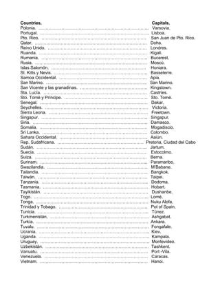 Countries.                                      Capitals.
Polonia. ………………………………………………………………….. Varsovia.
Portugal. …………………………………………………………………. Lisboa.
Pto. Rico. ………………………………………………………………. San Juan de Pto. Rico.
Qatar. …………………………………………………………………… Doha.
Reino Unido. …………………………………………………………… Londres.
Ruanda. ………………………………………………………………… Kigali.
Rumania. ……………………………………………………………….. Bucarest.
Rusia. …………………………………………………………………… Moscú.
Islas Salomón. ………………………………………………………… Honiara.
St. Kitts y Nevis. ……………………………………………………….. Basseterre.
Samoa Occidental. ……………………………………………………. Apia.
San Marino. ……………………………………………………………. San Marino.
San Vicente y las granadinas. ……………………………………….. Kingstown.
Sta. Lucía. ……………………………………………………………… Castries.
Sto. Tomé y Príncipe. …………………………………………………. Sto. Tomé.
Senegal. ………………………………………………………………… Dakar.
Seychelles. ……………………………………………………………… Victoria.
Sierra Leona. …………………………………………………………… Freetown.
Singapur. ……………………………………………………………….. Singapur.
Siria. …………………………………………………………………….. Damasco.
Somalia. ………………………………………………………………… Mogadiscio.
Sri Lanka. ………………………………………………………………. Colombo.
Sahara Occidental. ……………………………………………………. Aaiún.
Rep. Sudafricana. …………………………………………………… Pretoria, Ciudad del Cabo
Sudán. ………………………………………………………………….. Jartum.
Suecia. …………………………………………………………………. Estocolmo.
Suiza. …………………………………………………………………… Berna.
Surinam. ………………………………………………………………... Paramaribo.
Swazilandia. ……………………………………………………………. M’Babane.
Tailandia. ……………………………………………………………….. Bangkok.
Taiwán. …………………………………………………………………. Taipei.
Tanzania. ……………………………………………………………….. Dodoma.
Tasmania. ………………………………………………………………. Hobart.
Tayikistán. ………………………………………………………………. Dushanbe.
Togo. …………………………………………………………………….. Lomé.
Tonga. …………………………………………………………………… Nuku Alofa.
Trinidad y Tobago. …………………………………………………….. Pot of Spain.
Tunicia. ………………………………………………………………….. Túnez.
Turkmenistán. …………………………………………………………… Ashgabat.
Turkía. …………………………………………………………………… Ankara.
Tuvalu. …………………………………………………………………… Fongafale.
Ucrania. ………………………………………………………………….. Kiev.
Uganda. ………………………………………………………………….. Kampala.
Uruguay. …………………………………………………………………. Montevideo.
Uzbekistán. ……………………………………………………………… Tashkent.
Vanuatu. ………………………………………………………………… Port -Vila.
Venezuela. ……………………………………………………………… Caracas.
Vietnam. ………………………………………………………………… Hanoi.
 