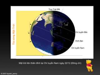 © 2007 kiyoshi_penny Tia sáng Mặt Trời Trục Trái Đất Chí tuyến Bắc Xích đạo Chí tuyến Nam Mặt trời lên thiên đỉnh tại Chí tuyến Nam ngày 22/12 (Đông chí) 