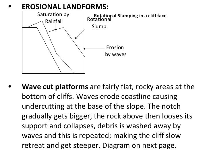 GCSE Geography Coasts Revision