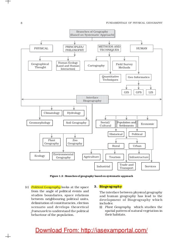 Unit 1.2: Settlementgeography