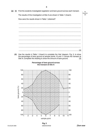 3
0460/04/O/N/09© UCLES 2009 [Turn over
For
Examiner’s
Use
(a) (i) First the students investigated vegetation and bare ground across each transect.
The results of this investigation at Site A are shown in Table 1 (Insert).
How were the results shown in Table 1 obtained?
..................................................................................................................................
..................................................................................................................................
..................................................................................................................................
..................................................................................................................................
..................................................................................................................................
..................................................................................................................................
..................................................................................................................................
..............................................................................................................................[4]
(ii) Use the results in Table 1 (Insert) to complete the ‘kite’ diagram, Fig. 3, to show
the percentage of bare ground at sample points 10 and 11 across the transect at
Site A. Complete the shading to show the amount of bare ground. [3]
1 2 3 4 5 6
sample point
7 8 9 10 11
100
bareground(%)
80
60
40
20
0
20
40
60
80
100
100
Percentage of bare ground across
the transect at Site A
80
60
40
20
0
20
40
60
80
100
Fig. 3
 