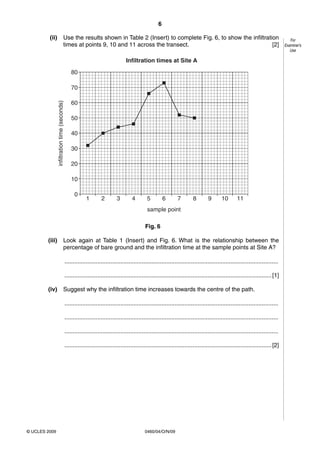 6
0460/04/O/N/09© UCLES 2009
For
Examiner’s
Use
(ii) Use the results shown in Table 2 (Insert) to complete Fig. 6, to show the infiltration
times at points 9, 10 and 11 across the transect. [2]
1
0
10
20
30
40
50
60
70
80
2 3 4 5 6
sample point
Infiltration times at Site Ainfiltrationtime(seconds)
7 8 9 10 11
Fig. 6
(iii) Look again at Table 1 (Insert) and Fig. 6. What is the relationship between the
percentage of bare ground and the infiltration time at the sample points at Site A?
..................................................................................................................................
..............................................................................................................................[1]
(iv) Suggest why the infiltration time increases towards the centre of the path.
..................................................................................................................................
..................................................................................................................................
..................................................................................................................................
..............................................................................................................................[2]
 