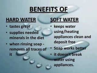 BENEFITS OF
HARD WATER

SOFT WATER

• tastes great
• keeps water
using/heating
• supplies needed
appliances clean and
minerals in the diet
deposit free
• when rinsing soap removes all traces of • Soap works better
it
• it doesn't break
water using
appliances.

 