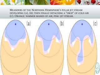 MEANDERS OF THE NORTHERN HEMISPHERE'S POLAR JET STREAM
DEVELOPING (A), (B); THEN FINALLY DETACHING A "DROP" OF COLD AIR
(C). ORANGE: WARMER MASSES OF AIR; PINK: JET STREAM.
 