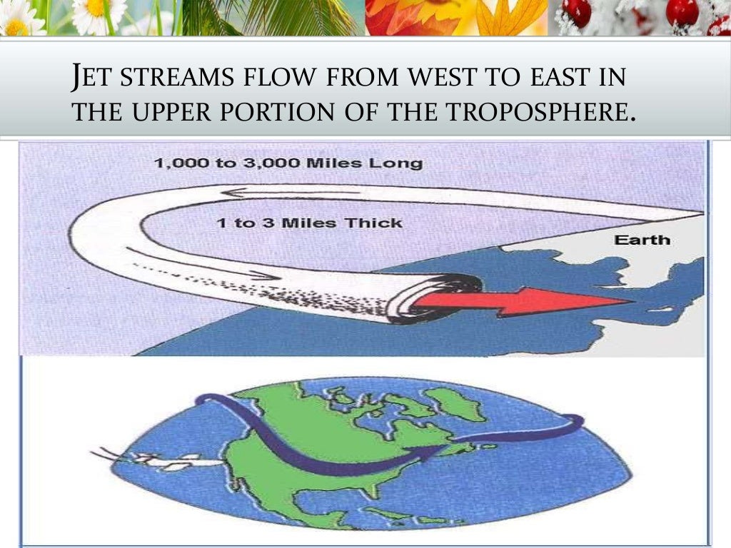 Geography; Jet Streams and Ocean Currents