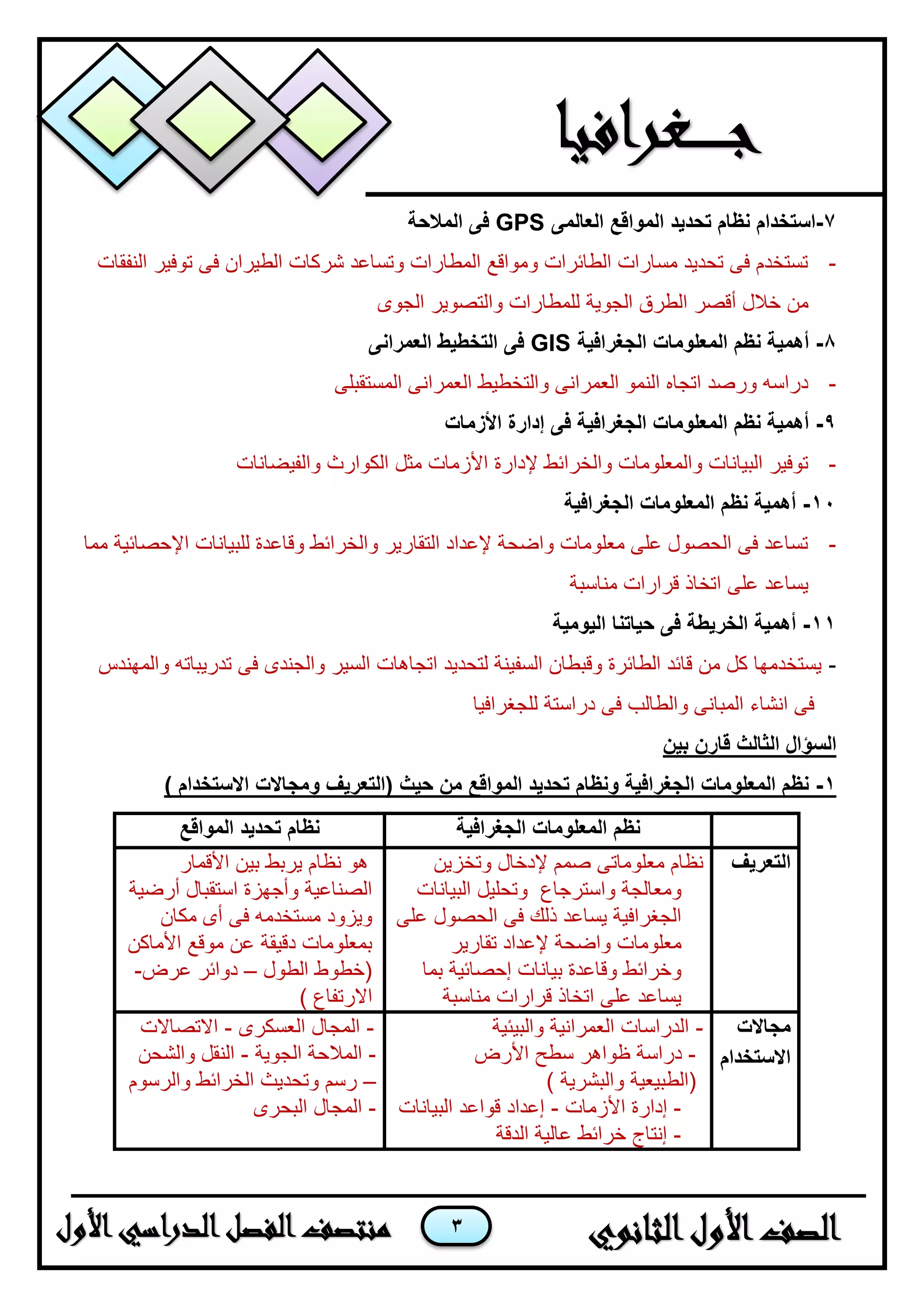 3
7-‫العالمى‬ ‫المواقع‬ ‫تحديد‬ ‫نظام‬ ‫استخدام‬GPS‫المالحة‬ ‫فى‬
-‫النفقات‬ ‫توفير‬ ‫فى‬ ‫الطيران‬ ‫شركات‬ ‫وتساعد‬ ‫المطارات‬ ‫ومواقع‬ ‫الطائرات‬ ‫مسارات‬ ‫تحديد‬ ‫فى‬ ‫تستخدم‬
‫الجوية‬ ‫الطرق‬ ‫أقصر‬ ‫خالل‬ ‫من‬‫الجوى‬ ‫والتصوير‬ ‫للمطارات‬
8-‫الجغرافية‬ ‫المعلومات‬ ‫نظم‬ ‫أهمية‬GIS‫العمرانى‬ ‫التخطيط‬ ‫فى‬
-‫المستقبلى‬ ‫العمرانى‬ ‫والتخطيط‬ ‫العمرانى‬ ‫النمو‬ ‫اتجاه‬ ‫ورصد‬ ‫دراسه‬
9-‫األزمات‬ ‫إدارة‬ ‫فى‬ ‫الجغرافية‬ ‫المعلومات‬ ‫نظم‬ ‫أهمية‬
-‫والفيضانات‬ ‫الكوارث‬ ‫مثل‬ ‫األزمات‬ ‫إلدارة‬ ‫والخرائط‬ ‫والمعلومات‬ ‫البيانات‬ ‫توفير‬
11-‫الجغرافية‬ ‫المعلومات‬ ‫نظم‬ ‫أهمية‬
-‫مما‬ ‫اإلحصائية‬ ‫للبيانات‬ ‫وقاعدة‬ ‫والخرائط‬ ‫التقارير‬ ‫إلعداد‬ ‫واضحة‬ ‫معلومات‬ ‫على‬ ‫الحصول‬ ‫فى‬ ‫تساعد‬
‫مناسبة‬ ‫قرارات‬ ‫اتخاذ‬ ‫على‬ ‫يساعد‬
11-‫حياتنا‬ ‫فى‬ ‫الخريطة‬ ‫أهمية‬‫اليومية‬
-‫والمهندس‬ ‫تدريباته‬ ‫فى‬ ‫والجندى‬ ‫السير‬ ‫اتجاهات‬ ‫لتحديد‬ ‫السفينة‬ ‫وقبطان‬ ‫الطائرة‬ ‫قائد‬ ‫من‬ ‫كل‬ ‫يستخدمها‬
‫للجغرافيا‬ ‫دراستة‬ ‫فى‬ ‫والطالب‬ ‫المبانى‬ ‫انشاء‬ ‫فى‬
‫بين‬ ‫قارن‬ ‫الثالث‬ ‫السؤال‬
1-) ‫االستخدام‬ ‫ومجاالت‬ ‫(التعريف‬ ‫حيث‬ ‫من‬ ‫المواقع‬ ‫تحديد‬ ‫ونظام‬ ‫الجغرافية‬ ‫المعلومات‬ ‫نظم‬
‫الجغرافية‬ ‫المعلومات‬ ‫نظم‬‫المواقع‬ ‫تحديد‬ ‫نظام‬
‫التعريف‬‫وتخزين‬ ‫إلدخال‬ ‫صمم‬ ‫معلوماتى‬ ‫نظام‬
‫البيانات‬ ‫وتحليل‬ ‫واسترجاع‬ ‫ومعالجة‬
‫على‬ ‫الحصول‬ ‫فى‬ ‫ذلك‬ ‫يساعد‬ ‫الجغرافية‬
‫تقارير‬ ‫إلعداد‬ ‫واضحة‬ ‫معلومات‬
‫بما‬ ‫إحصائية‬ ‫بيانات‬ ‫وقاعدة‬ ‫وخرائط‬
‫مناسبة‬ ‫قرارات‬ ‫اتخاذ‬ ‫على‬ ‫يساعد‬
‫نظام‬ ‫هو‬‫األقمار‬ ‫بين‬ ‫يربط‬
‫أرضية‬ ‫استقبال‬ ‫وأجهزة‬ ‫الصناعية‬
‫مكان‬ ‫أى‬ ‫فى‬ ‫مستخدمه‬ ‫ويزود‬
‫األماكن‬ ‫موقع‬ ‫عن‬ ‫دقيقة‬ ‫بمعلومات‬
‫الطول‬ ‫(خطوط‬–‫عرض‬ ‫دوائر‬-
) ‫االرتفاع‬
‫مجاالت‬
‫االستخدام‬
-‫والبيئية‬ ‫العمرانية‬ ‫الدراسات‬
-‫األرض‬ ‫سطح‬ ‫ظواهر‬ ‫دراسة‬
) ‫والبشرية‬ ‫(الطبيعية‬
-‫األزمات‬ ‫إدارة‬-‫البيانات‬ ‫قواعد‬ ‫إعداد‬
-‫الدقة‬ ‫عالية‬ ‫خرائط‬ ‫إنتاج‬
-‫العسكرى‬ ‫المجال‬-‫االتصاالت‬
-‫الجوية‬ ‫المالحة‬-‫والشحن‬ ‫النقل‬
–‫والر‬ ‫الخرائط‬ ‫وتحديث‬ ‫رسم‬‫سوم‬
-‫البحرى‬ ‫المجال‬
 