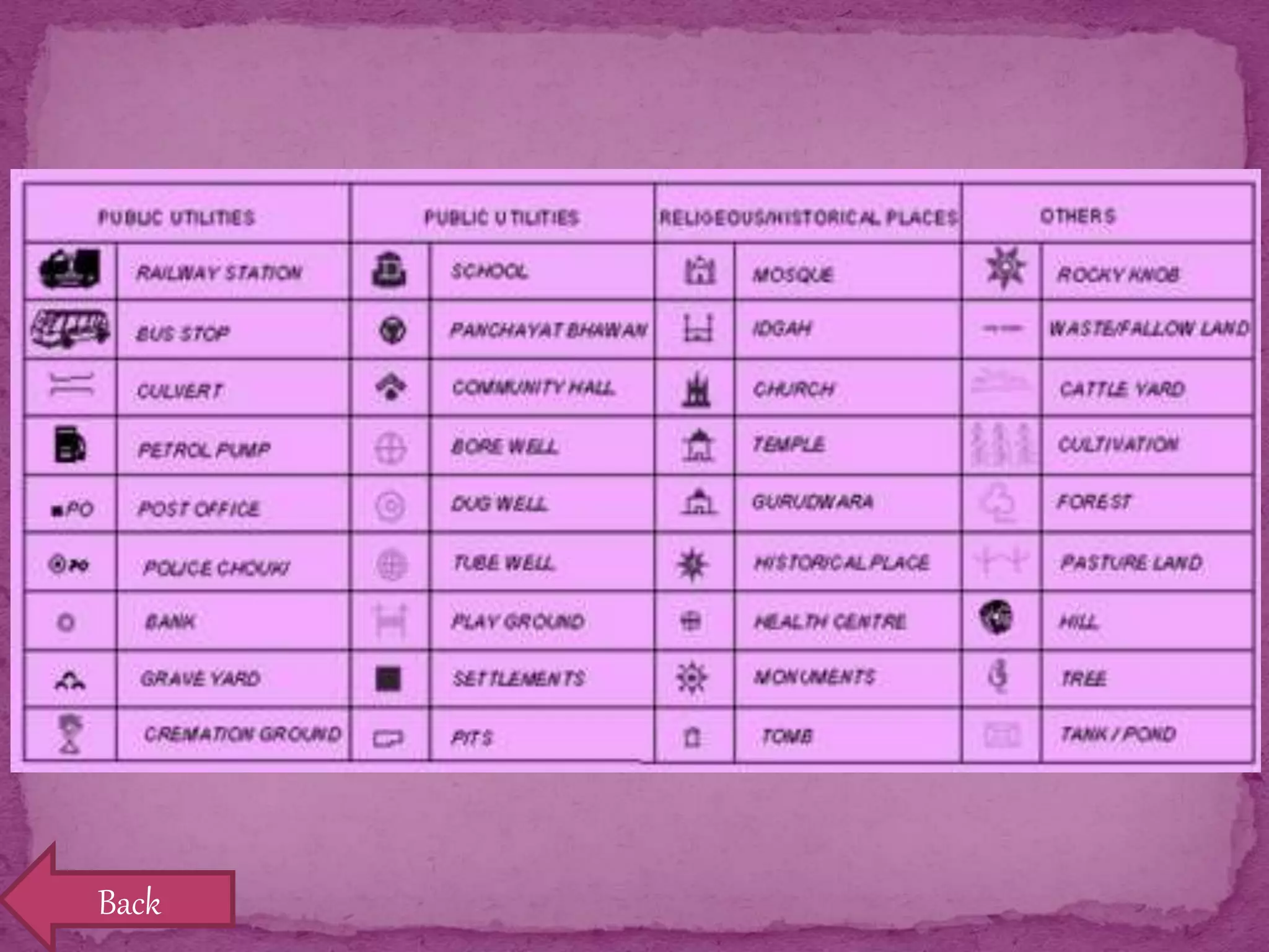 geography-maps-class-6-ppt