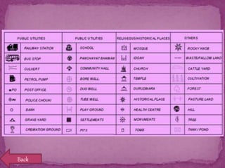 Geography - Maps - Class 6 | PPTX