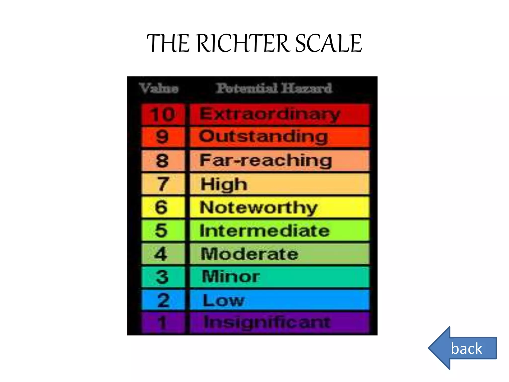 THE RICHTER SCALE
back
 
