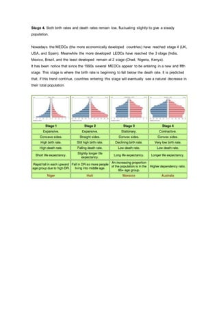 Stage 4. Both birth rates and death rates remain low, fluctuating slightly to give a steady
population.
Nowadays the MEDCs (the more economically developed countries) have reached stage 4 (UK,
USA, and Spain). Meanwhile the more developed LEDCs have reached the 3 stage (India,
Mexico, Brazil, and the least developed remain al 2 stage (Chad, Nigeria, Kenya).
It has been notice that since the 1990s several MEDCs appear to be entering in a new and fifth
stage. This stage is where the birth rate is beginning to fall below the death rate. It is predicted
that, if this trend continue, countries entering this stage will eventually see a natural decrease in
their total population.
 