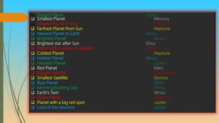  Biggest Planet Jupiter
 Smallest Planet Mercury
 Nearest Planet to Sun Mercury
 Farthest Planet from Sun Neptune
 Nearest Planet to Earth Venus
 Brightest Planet Venus
 Brightest star after Sun Sirius
 Planet with maximum satellites Jupiter
 Coldest Planet Neptune
 Hottest Planet Venus
 Heaviest Planet Jupiter
 Red Planet Mars
 Biggest Satellite Ganymede
 Smallest Satellite Deimos
 Blue Planet Earth
 Morning/Evening Star Venus
 Earth's Twin Venus
 Green Planet Neptune
 Planet with a big red spot Jupiter
 Lord of the Heavens Jupiter
 