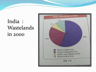 India :
Wastelands
in 2000
 