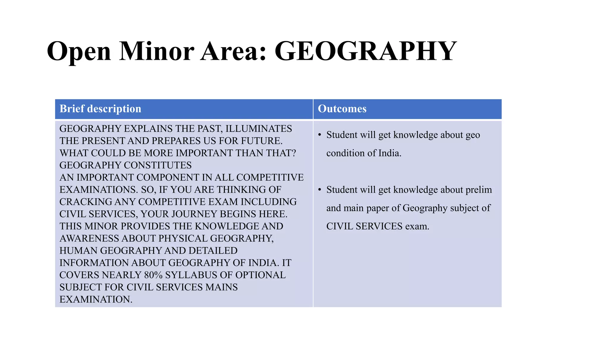 Present Geography GEOGRAPHY.pptx
