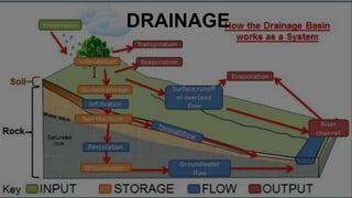 DRAINAGE
 