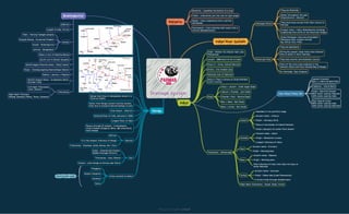 GEOGRAPHY for ssc pdf suitable for all exam | PDF