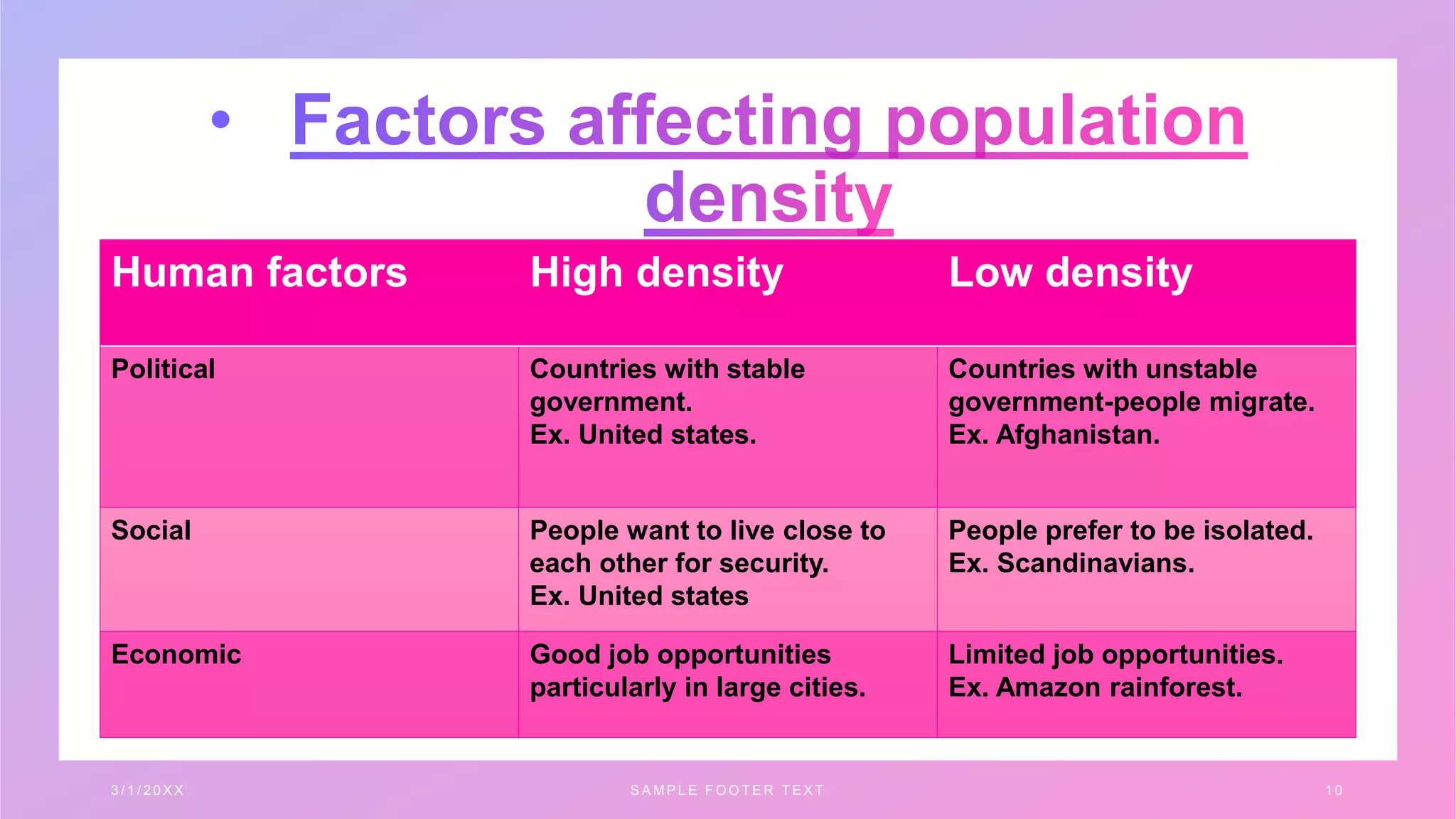 geography-ppt