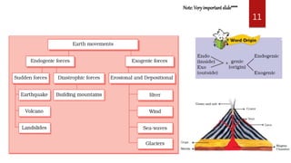 11
Note:Veryimportantslide****
 