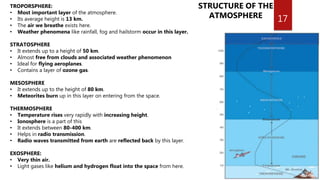 17
TROPORSPHERE:
• Most important layer of the atmosphere.
• Its average height is 13 km.
• The air we breathe exists here.
• Weather phenomena like rainfall, fog and hailstorm occur in this layer.
STRATOSPHERE
• It extends up to a height of 50 km.
• Almost free from clouds and associated weather phenomenon
• Ideal for flying aeroplanes.
• Contains a layer of ozone gas.
MESOSPHERE
• It extends up to the height of 80 km.
• Meteorites burn up in this layer on entering from the space.
THERMOSPHERE
• Temperature rises very rapidly with increasing height.
• Ionosphere is a part of this
• It extends between 80-400 km.
• Helps in radio transmission.
• Radio waves transmitted from earth are reflected back by this layer.
EXOSPHERE:
• Very thin air.
• Light gases like helium and hydrogen float into the space from here.
STRUCTURE OF THE
ATMOSPHERE
 