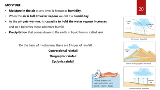 20
MOISTURE
• Moisture in the air at any time, is known as humidity.
• When the air is full of water vapour we call it a humid day.
• As the air gets warmer, its capacity to hold the water vapour increases
and so it becomes more and more humid.
• Precipitation that comes down to the earth in liquid form is called rain.
On the basis of mechanism, there are 3 types of rainfall:
Convectional rainfall
Orographic rainfall
Cyclonic rainfall
 