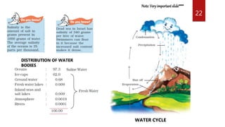 22
WATER CYCLE
DISTRIBUTION OF WATER
BODIES
Note:Veryimportantslide****
 
