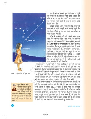 2
i`Foh % gekjk vkokl
fp=k 1.1 :lIr½f"k ,oa èkzqo rkjk
jkr osQ le; pedrs gq, vufxur rkjs lw;Z
osQ leku gh gSaA ysfdu gels cgqr vfèkd nwj
gksus osQ dkj.k ge yksx mudh Å"ek ;k izdk'k
dks eglwl ugha djrs gSa rFkk os vR;ar NksVs
fn[kkbZ iM+rs gSaA
vkius vo'; è;ku fn;k gksxk fd oqQN nwjh
ls ns[kus ij lHkh oLrq,¡ NksVh fn[kkbZ iM+rh gSaA
vR;fèkd Å¡pkbZ ij mM+ jgk gokbZ tgkt fdruk
NksVk fn[kkbZ nsrk gS!
jkf=k esa vkleku dh vksj ns[krs le; vki
rkjksa osQ fofHkUu lewgksa }kjk cukbZ xbZ fofoèk
vko`Qfr;ksa dks ns[k ldrs gSaA ;s u{k=keaMy dgykrs
gSaA vlkZ estj ;k fcx ch;j blh izdkj dk ,d
u{k=keaMy gSA cgqr vklkuh ls igpku esa vkus
okyk u{k=keaMy gS] lIr½f"k (lIr&lkr]
½f"k&lar)A ;g lkr rkjksa dk lewg gS] tks fd
u{k=keaMy vlkZ estj dk Hkkx gS (fp=k 1-1)A vius
ifjokj ;k iM+ksl esa fdlh cM+s O;fDr ls dfg, fd
og vkidks vkleku esa vkSj vfèkd rkjkas] xzgksa
rFkk u{k=keaMyksa dks fn[kk,¡A
izkphu le; esa] yksx jkf=k esa fn'kk dk fuèkkZj.k rkjksa dh lgk;rk
ls djrs FksA mÙkjh rkjk mÙkj fn'kk dks crkrk gSA bls èkzqo rkjk Hkh
dgk tkrk gSA ;g vkleku esa ges'kk ,d gh LFkku ij jgrk gSA ge
lIr½f"k dh lgk;rk ls èkzqo rkjs dh fLFkfr dks tku ldrs gSaA fp=k
1-1 esa vki ns[ksaxs fd ;fn lIr½f"k eaMy osQ laosQrd rkjksa dks
vkil esa feykrs gq, ,d dkYifud js[kk [khaph tk, ,oa mls vkxs
dh vksj c<+k;k tk, rks ;g èkzqo rkjs dh vksj bafxr djsxhA
oqQN [kxksyh; fiaMksa esa viuk izdk'k ,oa Å"ek ugha gksrh gSA os
rkjksa osQ izdk'k ls izdkf'kr gksrs gSaA ,sls fiaM xzg dgykrs gSaA xzg
ftls vaxzsth esa IysusV (Planet) dgrs gSa xzhd Hkk"kk osQ IysusVkb
(Planetai) 'kCn ls cuk gS ftldk vFkZ gksrk gS ifjHkzed vFkkZr~
pkjksa vksj ?kweus okysA i`Foh] ftl ij ge jgrs gSa] ,d xzg gSA ;g
viuk laiw.kZ izdk'k ,oa Å"ek lw;Z ls izkIr djrh gS] tks i`Foh osQ
lcls u”knhd dk rkjk gSA i`Foh dks cgqr vfèkd nwjh ls] tSls panzek
ls ns[kus ij] ;g panzek dh rjg pedrh gqbZ izrhr gksxhA
oqQN jkspd rF;
c`gLifr] 'kfu rFkk ;wjsul
osQ pkjksa vksj NYys gSaA ;s
NYys fofHkUu inkFkks± osQ
vla[; NksVs&NksVs fiaMksa ls cuh ifêð;k¡
gSaA i`Foh ls bu NYyksa dks 'kfDr'kkyh
nwjchu dh lgk;rk ls ns[kk tk
ldrk gSA
2018-19
 