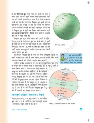 11
Xyksc % v{kka'k ,oa ns'kkarj
fp=k 2.2 : v{kka'k
fp=k 2.3 : egÙoiw.kZ v{kka'k ,oa rki dfVcaèk
D;k vki tkurs gSa
vius LFkku ls èkzqo rkjs
dk dks.k ekidj vki
vius LFkku dk v{kka'k tku ldrs gSaA
gSA bls fo"kqor~~ o`Ùk dgk tkrk gSA i`Foh osQ mÙkj esa
fLFkr vkèks Hkkx dks mÙkjh xksykèkZ rFkk nf{k.k okys vkèks
Hkkx dks nf{k.kh xksykèkZ dgk tkrk gSA ;s nksuksa cjkcj osQ
vkèks Hkkx gksrs gSaA bl izdkj] fo"kqor~~~ o`Ùk i`Foh ij ,d
dkYifud o`Ùk cukrh gS ,oa ;g i`Foh ij fofHkUu
LFkkuksa dh fLFkfr crkus dk lcls egÙoiw.kZ lanHkZ fcanq
gSA fo"kqor~~ o`Ùk ls èkzqoksa rd fLFkr lHkh lekukarj o`Ùkksa
dks v{kka'k (lekukarj) js[kk,¡ dgk tkrk gSA v{kka'kksa
dks va'k esa ekik tkrk gSA
fo"kqor~ o`Ùk 'kwU; va'k v{kka'k dks n'kkZrh gSA pw¡fd]
fo"kqor~ o`Ùk ls nksuksa rjiQ èkzqoksa osQ chp dh nwjh i`Foh
osQ pkjksa vksj osQ o`Ùk dk ,d pkSFkkbZ gS] vr% bldk eki
gksxk 360 va'k dk 1@4] ;kuh 90 va'kA bl izdkj 90 va'k
mÙkjh v{kka'k mÙkj èkzqo dks n'kkZrk gS rFkk 90 va'k nf{k.kh
v{kka'k nf{k.k èkzqo dksA
bl izdkj fo"kqor~ o`Ùk osQ mÙkj dh lHkh lekukarj js[kkvksa dks
mÙkjh v{kka'k dgk tkrk gS rFkk fo"kqor~ o`Ùk osQ nf{k.k fLFkr lHkh
lekukarj js[kkvksa dks nf{k.kh v{kka'k dgk tkrk gSA
blfy, izR;sd v{kka'k osQ eku osQ lkFk mldh fn'kk ;kuh mÙkj
;k nf{k.k dks Hkh fy[kk tkrk gSA lkekU;r%] bls m- ;k n- v{kj ls
O;Dr fd;k tkrk gSA mnkgj.k osQ fy,] egkjk"Vªª esa
panziqj ,oa czkthy (nf{k.k vesfjdk) esa csyks gksfj”kksaVs
nksuksa ,d gh v{kka'k 20 va'k ij fLFkr gSaA ysfdu
pUnziqj fo"kqor~ o`Ùk osQ 20 va'k mÙkj esa ,oa csyks
gksfj”kksaVs fo"kqor~ o`Ùk osQ 20 va'k nf{k.k esa fLFkr gSA
blfy, ge dgrs gSa fd panziqj 20° m- v{kka'k ij
rFkk csyks gksfj”kksaVs 20° n- v{kka'k ij fLFkr gSA fp=k
2-2 ls Li"V gS fd tSls&tSls ge fo"kqor~ o`Ùk ls nwj
tkrs gSa v{kka'kksa dk vkdkj ?kVrk tkrk gSA
egÙoiw.kZ v{kka'k (lekukarj) js[kk,¡
fo"kqor~ o`Ùk (0°)] mÙkj èkzqo (90° m-) rFkk nf{k.k
èkzqo (90° n-) osQ vfrfjDr pkj egÙoiw.kZ v{kka'k
(lekukarj) js[kk,¡ vkSj Hkh gSaA ;s gSa&
2018-19
 