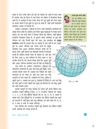 13
Xyksc % v{kka'k ,oa ns'kkarj
vkvks oqQN djosQ lh[ksa
,d o`Ùk [khafp,A eku
yhft, fd izeq[k ;kE;ksÙkj
bls nks cjkcj Hkkxksa esa
ck¡Vrh gSA iwohZ xksykèkZ ,oa if'peh
xksykèkZ dks j¡xdj ukekafdr dj
nhft,A mlh izdkj ,d nwljk o`Ùk
[khafp,] ftls fo"kqor~ o`Ùk nks cjkcj
Hkkxksa esa ck¡VsA vc mÙkjh xksykèkZ ,oa
nf{k.kh xksykèkZ dks j¡x nhft,A
fp=k 2.6 : fxzM
dgrs gSa rFkk muosQ chp dh nwjh dks ns'kkarj osQ va'kksa esa ekik tkrk
gSA izR;sd va'k dks feuV esa rFkk feuV dks lsosaQM esa foHkkftr fd;k
tkrk gSA ;s vèkZo`Ùk gSa rFkk muosQ chp dh nwjh èkzqoksa dh rjiQ c<+us
ij ?kVrh tkrh gS ,oa èkzqoksa ij 'kwU; gks tkrh gS] tgk¡ lHkh ns'kkarjh;
;kE;ksÙkj vkil esa feyrh gSaA
v{kka'k (lekukarj) js[kkvksa ls fHkUu lHkh ns'kkarjh; ;kE;ksÙkjksa dh
yackbZ leku gksrh gSA blfy, bUgsa fliZQ eq[; la[;kvksa esa O;Dr djuk
dfBu FkkA rc lHkh ns'kksa us fu'p; fd;k fd xzhfup] tgk¡ fczfV'k
jktdh; osèk'kkyk fLFkr gS] ls xqtjus okyh ;kE;ksÙkj ls iwoZ vkSj
if'pe dh vksj fxurh 'kq: dh tk,A bl ;kE;ksÙkj dks izeq[k
;kE;ksÙkj dgrs gSaA bldk eku 0° ns'kkarj gS rFkk ;gk¡ ls ge 180°
iwoZ ;k 180° if'pe rd x.kuk djrs gSaA izeq[k
;kE;ksÙkj rFkk 180° ;kE;ksÙkj feydj i`Foh dks nks
leku Hkkxksa] iwohZ xksykèkZ ,oa if'peh xksykèkZ esa foHkDr
djrh gSA blfy, fdlh LFkku osQ ns'kkarj osQ vkxs iwoZ
osQ fy, v{kj iw- rFkk if'pe osQ fy, v{kj i- dk
mi;ksx djrs gSaA ;g tkuuk jkspd gksxk fd 180° iwoZ
vkSj 180° if'pe ;kE;ksÙkj ,d gh js[kk ij fLFkr gSaA
vc Xyksc ij v{kka'k (lekukarj) js[kkvksa ,oa
ns'kkarjh; ;kE;ksÙkjksa osQ }kjk cuh fxzM dks ns[kksA vxj
vkidks fdlh LFkku osQ v{kka'k ,oa ns'kkarj dh lgh
tkudkjh gks rks Xyksc ij vki ml LFkku dk irk
vklkuh ls yxk ldrs gSaA mnkgj.k osQ fy,] vle esa
èkqcjh 26°m- v{kka'k ,oa 90°iw- ns'kkarj ij fLFkr gSA vc ml fcanq
dks ns[ksa tgk¡ ;s nksuksa js[kk,¡ ,d nwljs dks dkVrh gSaA ;g fcanq èkqcjh
dh lgh fLFkfr gksxkA
bldks le>us osQ fy, dkx”k ij leku nwjh okyh {kSfrt rFkk
ÅèokZèkj js[kk,¡ [khafp, (fp=k 2-7)A ÅèokZèkj js[kkvksa dks la[;k
1] 2] 3] 4 ls rFkk {kSfrt js[kkvksa dks d] [k] x] ?k] Ä v{kjksa ls
O;Dr djasA ftu fcanqvksa ij ;s ÅèokZèkj ,oa {kSfrt js[kk,¡ ,d nwljs
dks dkVrh gSa] ogk¡ oqQN NksVs o`Ùk [khafp,A bu NksVs o`Ùkksa dks v] c]
l] n rFkk èk ukeksa ls O;Dr dhft,A
eku yhft, fd ÅèokZèkj js[kk,¡ iwoZ ns'kkarjksa ,oa {kSfrt js[kk,¡
mÙkjh v{kka'kksa dks O;Dr djrh gSaA
2018-19
 