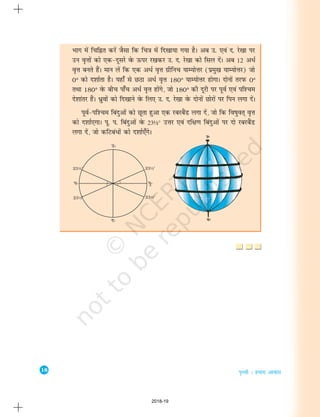 18
i`Foh % gekjk vkokl
Hkkx esa fpfÉr djas tSlk fd fp=k esa fn[kk;k x;k gSA vc m- ,oa n- js[kk ij
mu o`Ùkksa dks ,d&nwljs osQ Åij j[kdj m- n- js[kk dks fly nsaA vc 12 vèkZ
o`Ùk curs gSaA eku yas fd ,d vèkZ o`Ùk xzhfup ;kE;ksÙkj (izeq[k ;kE;ksÙkj) tks
0° dks n'kkZrk gSA ;gk¡ ls NBk vèkZ o`Ùk 180° ;kE;ksÙkj gksxkA nksuksa rjiQ 0°
rFkk 180° osQ chp ik¡p vèkZ o`Ùk gksaxs] tks 180° dh nwjh ij iwoZ ,oa if'pe
ns'kkarj gSaA èkzqoksa dks fn[kkus osQ fy, m- n- js[kk osQ nksuksa Nksjksa ij fiu yxk nasA
iwoZ&if'pe fcanqvksa dks Nwrk gqvk ,d jcjcSaM yxk nas] tks fd fo"kqor~ o`Ùk
dks n'kkZ,xkA iw- i- fcanqvksa osQ 23½° mÙkj ,oa nf{k.k fcanqvksa ij nks jcjcSaM
yxk nas] tks dfVcaèkksa dks n'kkZ,¡xsA
2018-19
 