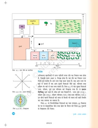 26
i`Foh % gekjk vkokl
fp=k 4.1 : ,d xk¡o dk ekufp=k
fn'kk
vfèkdrj ekufp=kksa esa Åij nkfguh rjiQ rhj dk fu'kku cuk gksrk
gS] ftlosQ Åij v{kj m- fy[kk gksrk gSA ;g rhj dk fu'kku mÙkj
fn'kk dks n'kkZrk gSA bls mÙkj js[kk dgk tkrk gSA tc vki mÙkj osQ
ckjs esa tkurs gSa rc vki nwljh fn'kkvksa tSls iwoZ] if'pe rFkk
nf{k.k osQ ckjs esa irk yxk ldrs gSaA fp=k 4-2 esa pkj eq[; fn'kkvksa
mÙkj] nf{k.k] iwoZ ,oa if'pe dks fn[kk;k x;k gSA os izèkku
fn¯Xcnq dgs tkrs gSaA chp dh pkj fn'kk,¡ gSaµ mÙkj&iwoZ (m-iw-)]
nf{k.k&iwoZ (n-iw-)] nf{k.k&if'pe (n-i-) rFkk mÙkj&if'pe (m-i-)A
bu chp okyh fn'kkvksa dh enn ls fdlh Hkh LFkku dh lgh fLFkfr
dk irk yxk;k tk ldrk gSA
fp=k 4-1 ls fuEufyf[kr fn'kkvksa dk irk yxkb,% (i) fodkl
osQ ?kj ls lkeqnkf;d osQanz rFkk [ksy osQ eSnku dh fn'kk (ii) nqdkuksa
ls fo|ky; dh fn'kkA
fp=k 4.2 (v) : izèkku fnfXcanq
fp=k 4.2 (c) : fnDlwpd
m-
n-
2018-19
 