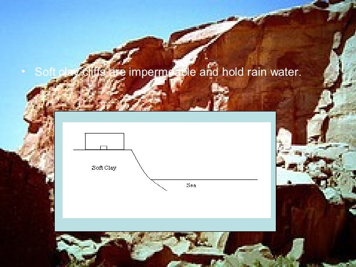 Geography Cliff Collapse
