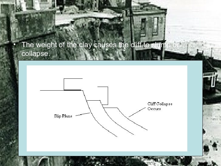 Geography Cliff Collapse