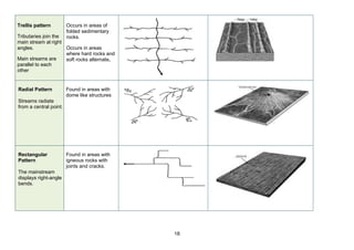 Geography-GEOMORPHOLOGY REVIEW revised.pdf.pdf