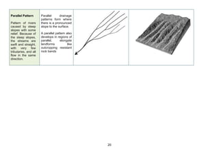 Geography-GEOMORPHOLOGY REVIEW revised.pdf.pdf